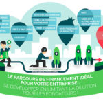 campagne de crowdfunding